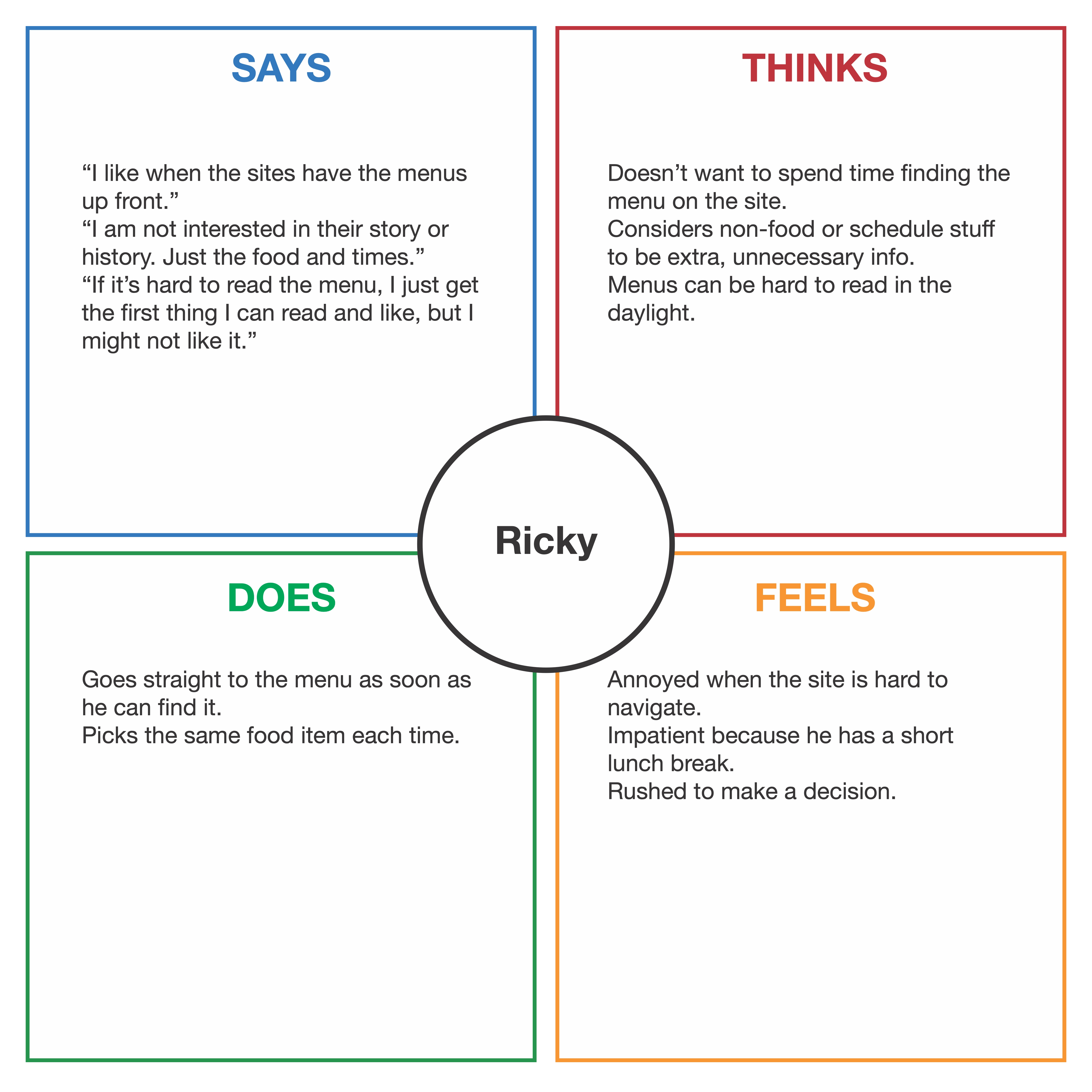 Empathy map for Ricky.