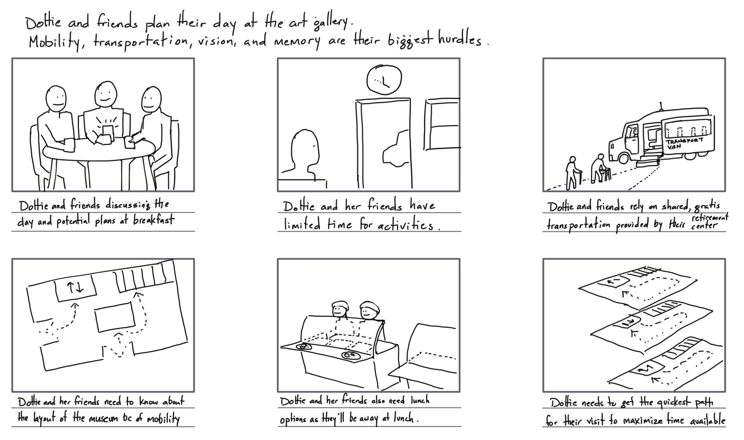 Storyboard created to understand Dotty's day.