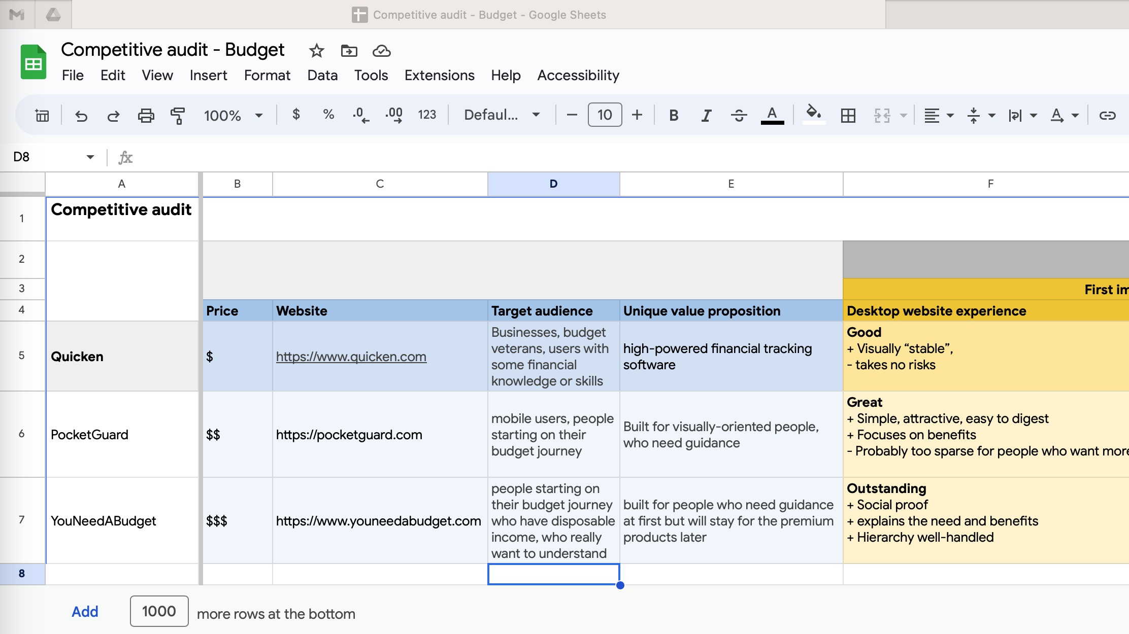 Competitive audit synopsis showing a preview of the spreadsheet with audit data.