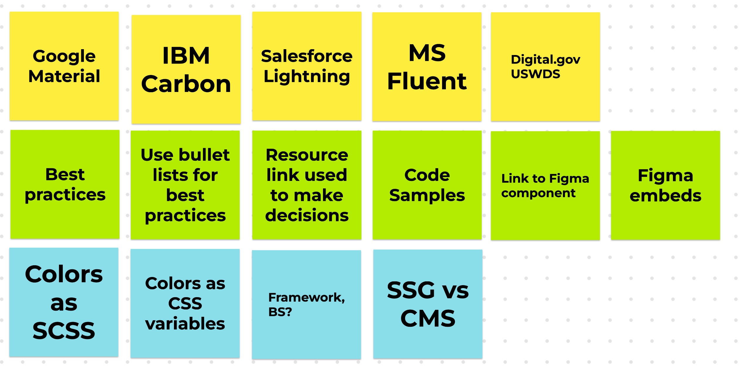 Sources, ideas, and features we wanted to implement in the design system.