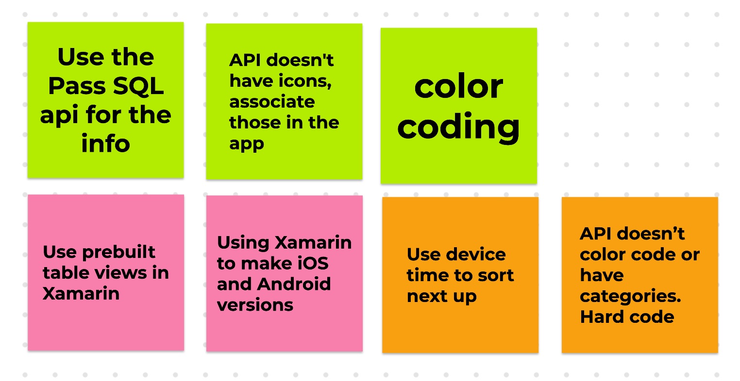 Technical constraints captured from several executive team members.