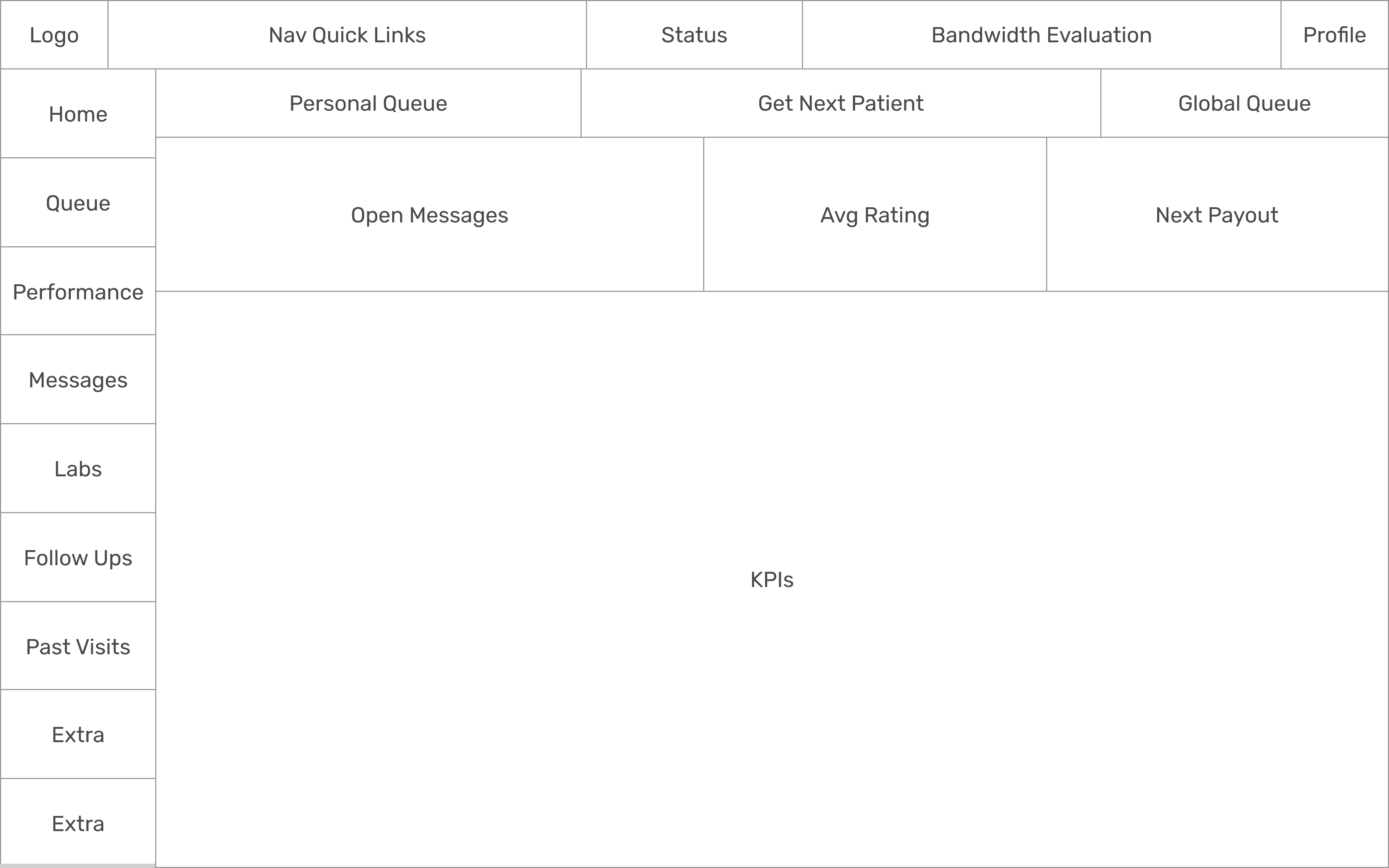 Original digital wireframe of widget areas for the financials screen.