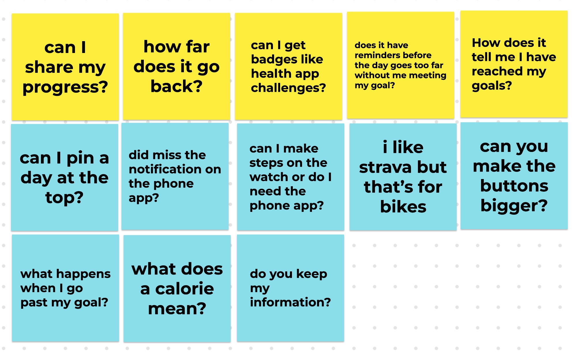 Usability insights taken from questions from representative users.