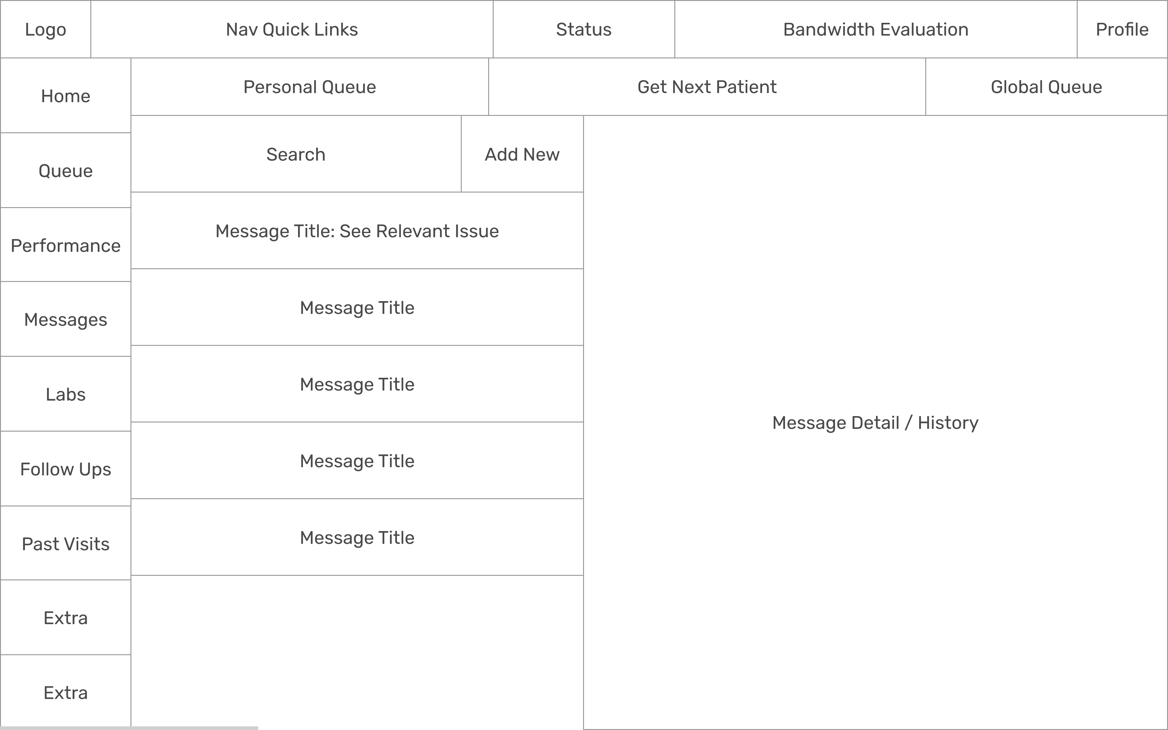 Original digital wireframe of the widget areas for the messages screen.