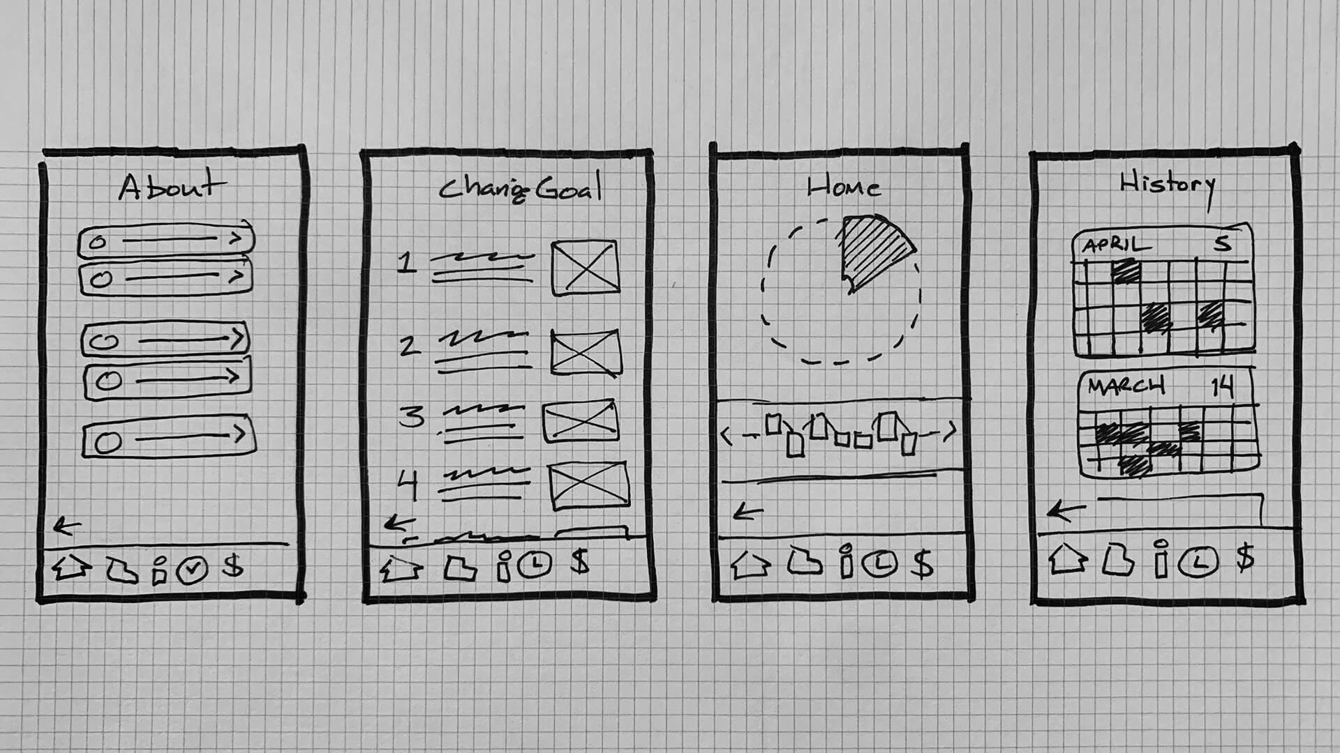 Original market sketches for iPhone showing the about, how to change goal, home, and history screens.